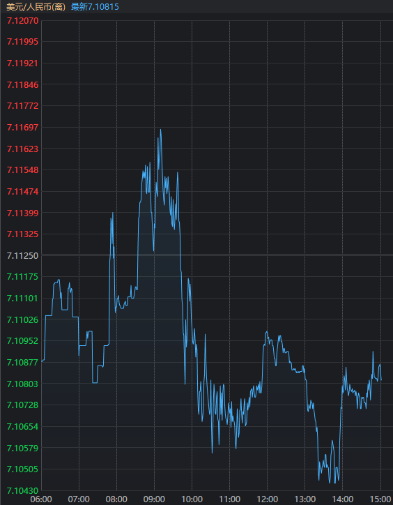 时隔11天，再次超5000家上涨！今天，A股传来3个积极信号  第6张