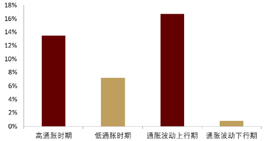 中金 | 黄金：一个跨越范式的“老框架”  第4张