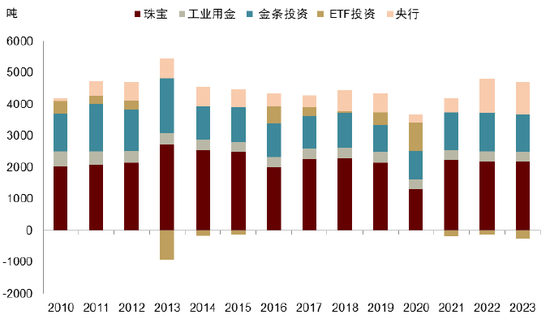 中金 | 黄金：一个跨越范式的“老框架”  第8张