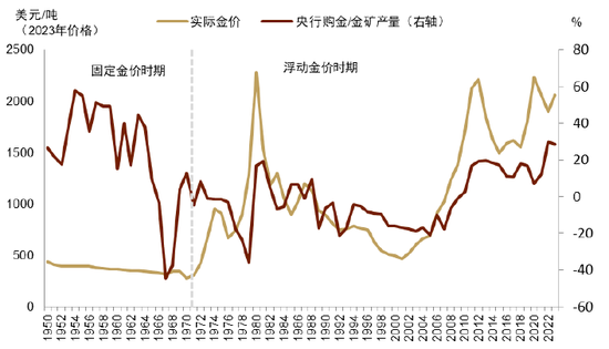 中金 | 黄金：一个跨越范式的“老框架”  第11张