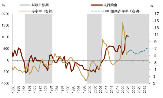 中金 | 黄金：一个跨越范式的“老框架”  第12张