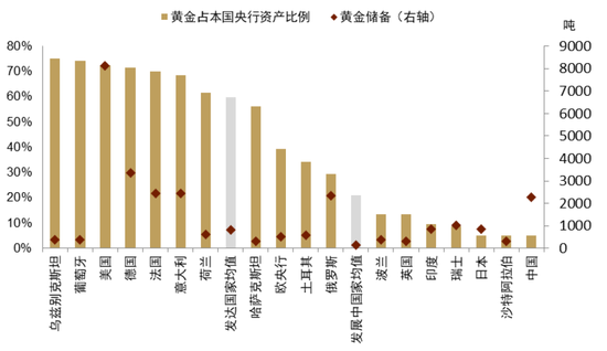 中金 | 黄金：一个跨越范式的“老框架”  第17张