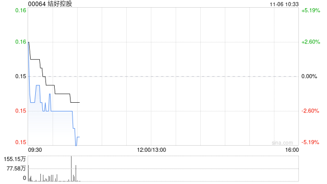 结好控股公布将于11月6日上午起复牌  第1张