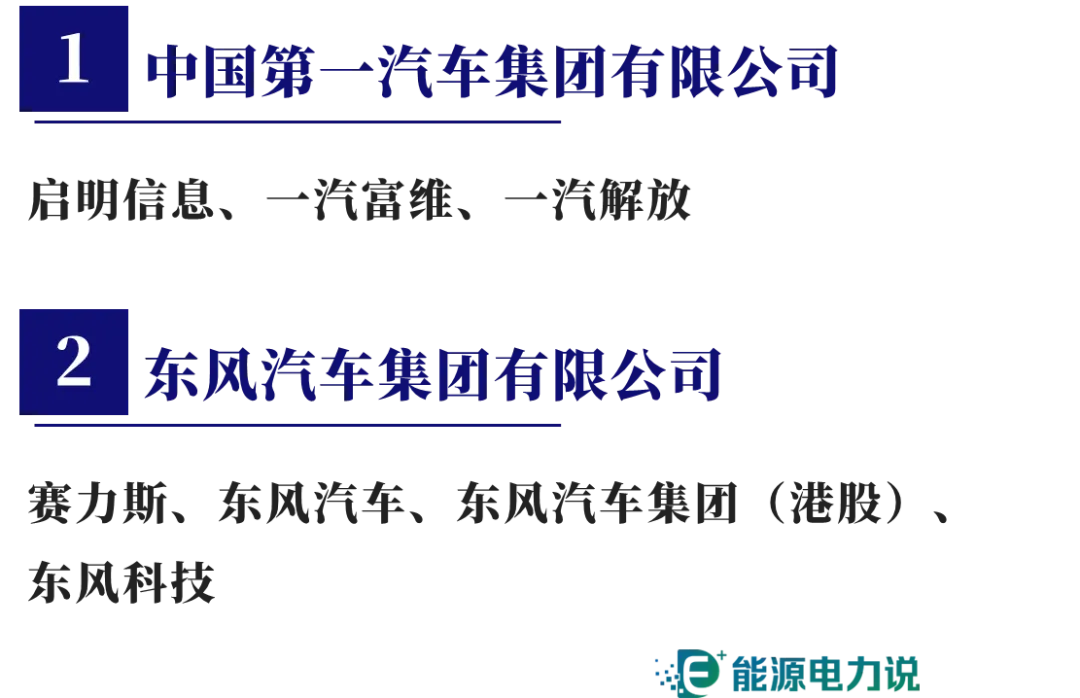 98家央企集团及下属409家上市企业全名单（2024版）-第7张图片-拉菲红酒总代理加盟批发官网