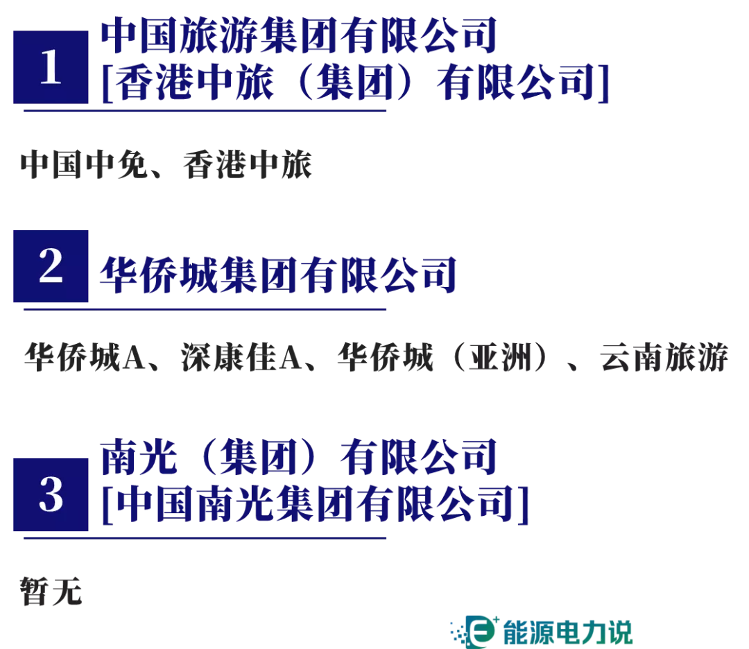 98家央企集团及下属409家上市企业全名单（2024版）-第12张图片-拉菲红酒总代理加盟批发官网