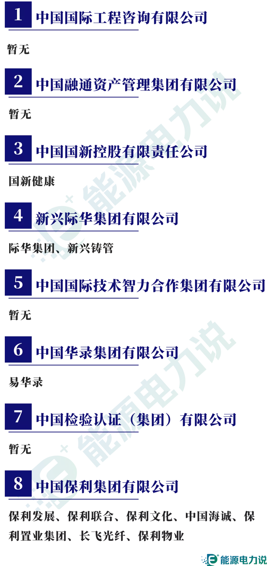 98家央企集团及下属409家上市企业全名单（2024版）-第13张图片-拉菲红酒总代理加盟批发官网