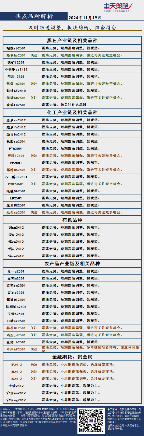 中天策略:11月20日市场分析-第4张图片-拉菲红酒总代理加盟批发官网