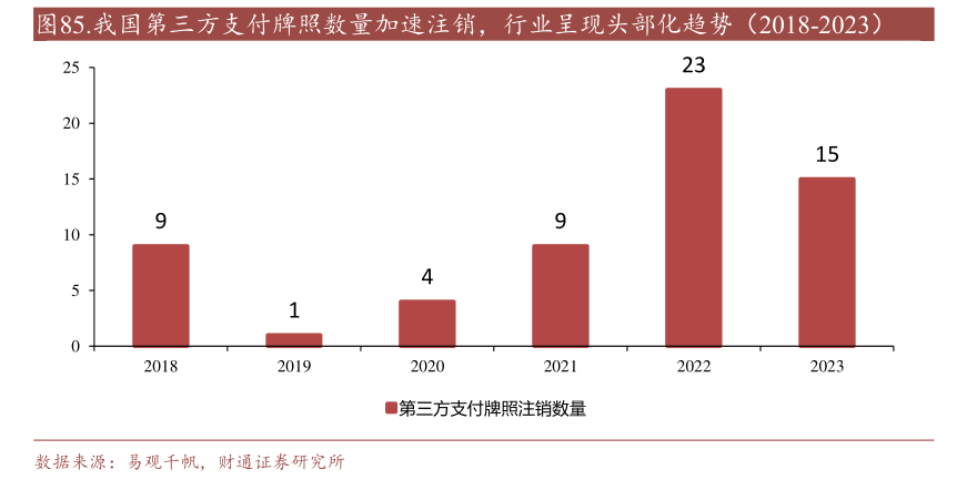 年内多家支付机构注销牌照：机构合并潮起 互联网支付中小机构夹缝中求生存“难舍”牌照高估值-第2张图片-拉菲红酒总代理加盟批发官网