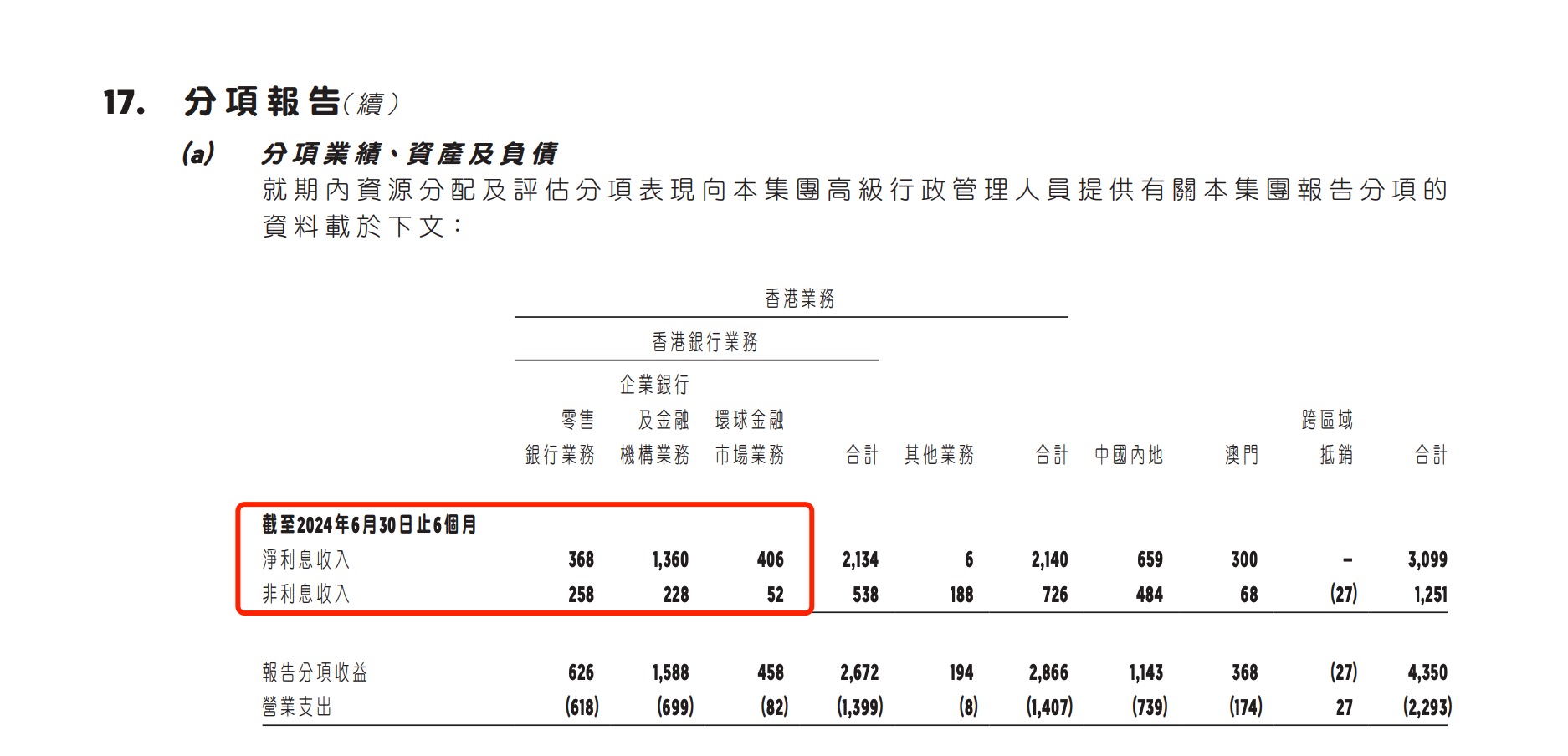 李贵庄出任华侨银行香港零售业务主管，此前曾任职花旗银行香港-第2张图片-拉菲红酒总代理加盟批发官网