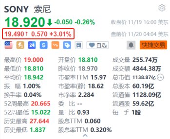 索尼盘前涨超3% 消息称索尼研究收购日本内容巨头角川集团-第1张图片-拉菲红酒总代理加盟批发官网