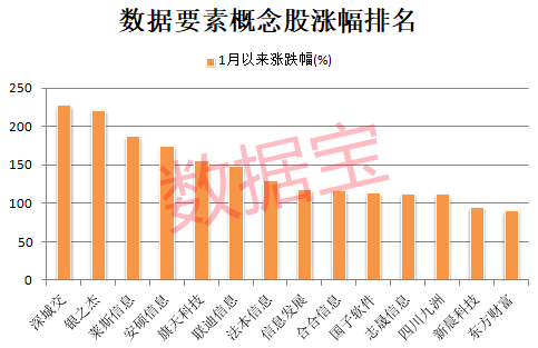 新人气王来了，公司连续提示风险！数据资产入表加速，业绩稳健增长+低市净率+低市盈率股稀缺-第3张图片-拉菲红酒总代理加盟批发官网