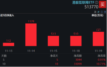 下一波攻势汹涌澎湃？A+H股AI应用同时爆发！港股互联网ETF（513770）拉涨2.12%，大数据产业ETF劲升1.89%-第5张图片-拉菲红酒总代理加盟批发官网