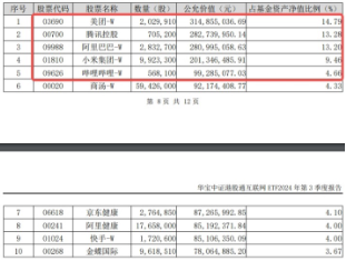 下一波攻势汹涌澎湃？A+H股AI应用同时爆发！港股互联网ETF（513770）拉涨2.12%，大数据产业ETF劲升1.89%-第6张图片-拉菲红酒总代理加盟批发官网