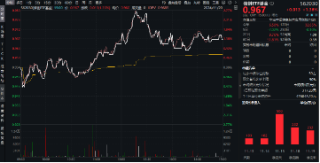 下一波攻势汹涌澎湃？A+H股AI应用同时爆发！港股互联网ETF（513770）拉涨2.12%，大数据产业ETF劲升1.89%-第11张图片-拉菲红酒总代理加盟批发官网