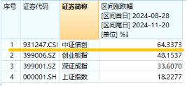 下一波攻势汹涌澎湃？A+H股AI应用同时爆发！港股互联网ETF（513770）拉涨2.12%，大数据产业ETF劲升1.89%-第12张图片-拉菲红酒总代理加盟批发官网