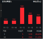 下一波攻势汹涌澎湃？A+H股AI应用同时爆发！港股互联网ETF（513770）拉涨2.12%，大数据产业ETF劲升1.89%-第15张图片-拉菲红酒总代理加盟批发官网