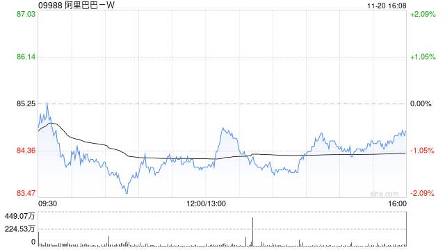 阿里巴巴-W授出249.34万股奖励股份-第1张图片-拉菲红酒总代理加盟批发官网