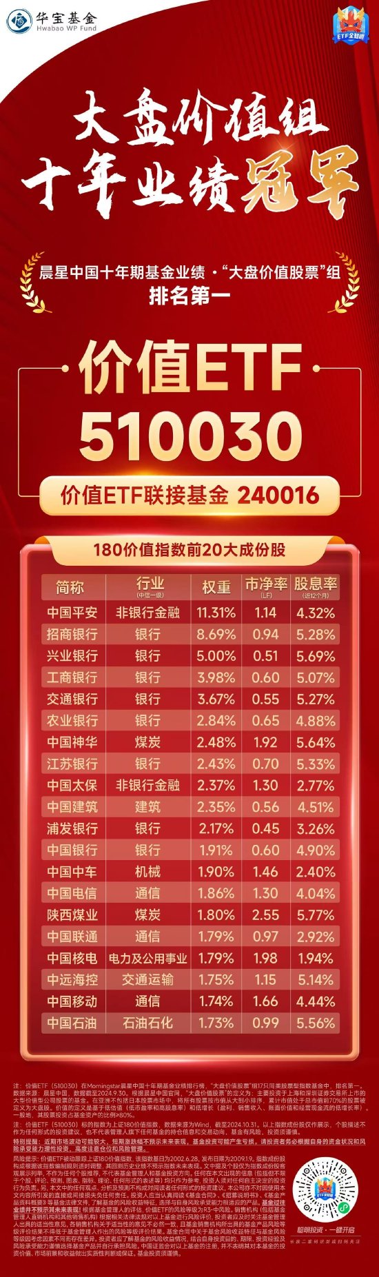 大盘价值组，十年业绩冠军——价值ETF（510030）-第1张图片-拉菲红酒总代理加盟批发官网