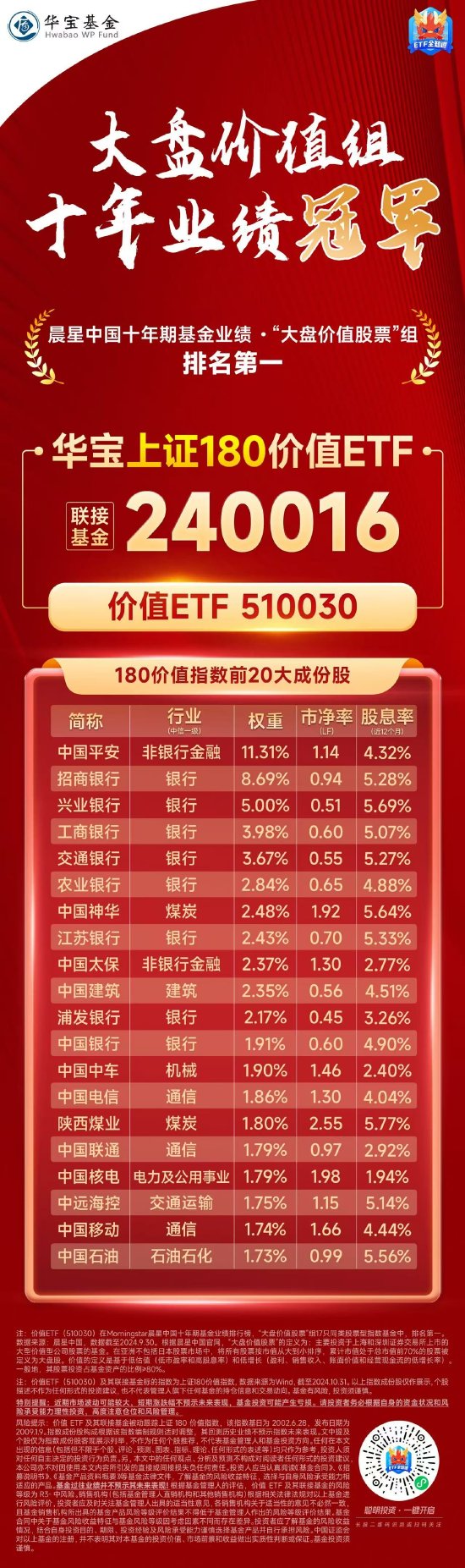 大盘价值组，十年业绩冠军——价值ETF（510030）-第2张图片-拉菲红酒总代理加盟批发官网