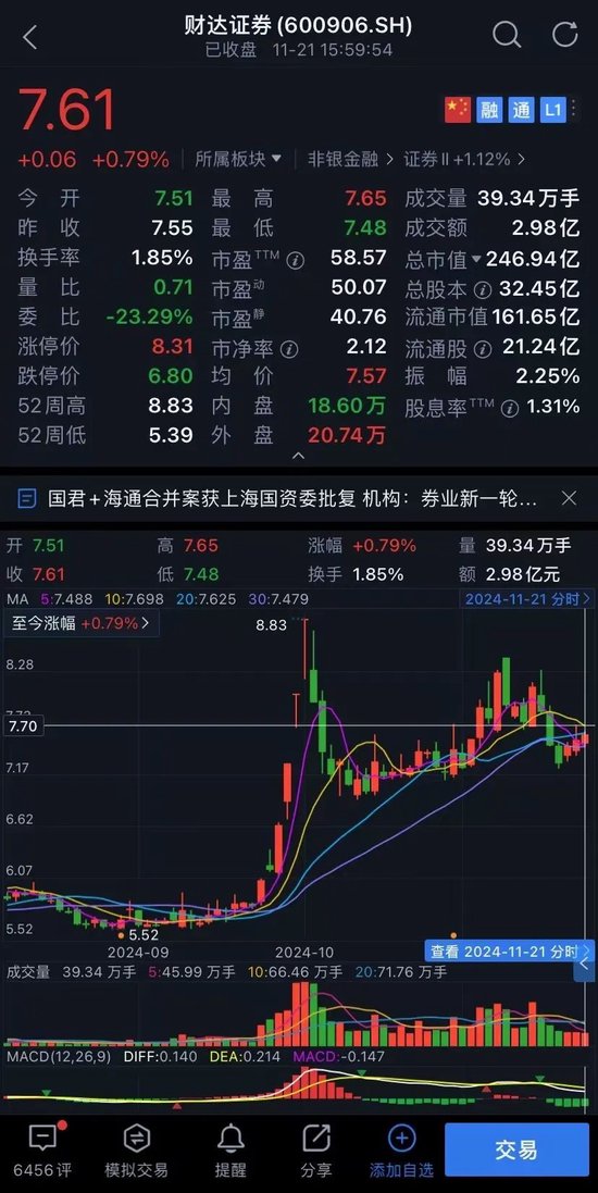 财达证券员工违规炒股、拼单卖私募，谁之过？-第5张图片-拉菲红酒总代理加盟批发官网