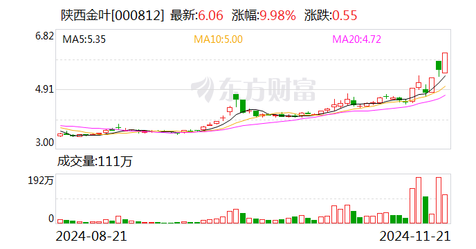 3天2板陕西金叶：公司实控人袁汉源目前因相关事项被公安机关指定居所监视居住-第1张图片-拉菲红酒总代理加盟批发官网