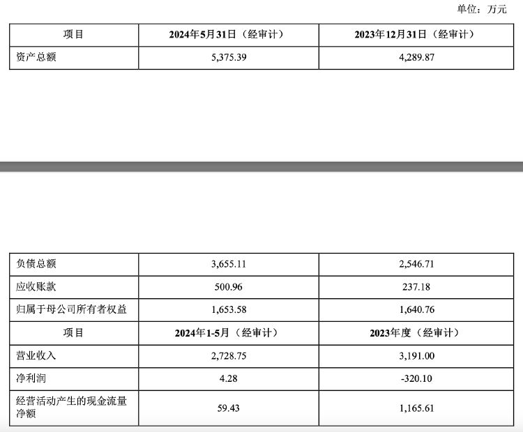 再次挂牌！琏升科技拟1684万元转让全资子公司股权及商标，多年净利亏损-第3张图片-拉菲红酒总代理加盟批发官网