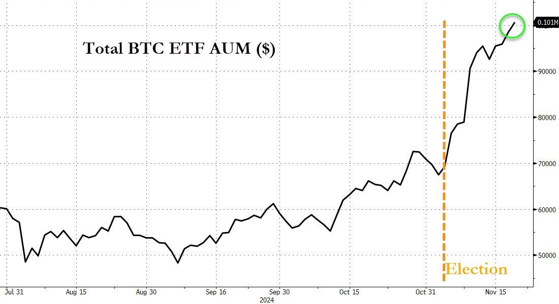 比特币ETF黄金ETF？这一幕在美国有望成真……-第1张图片-拉菲红酒总代理加盟批发官网