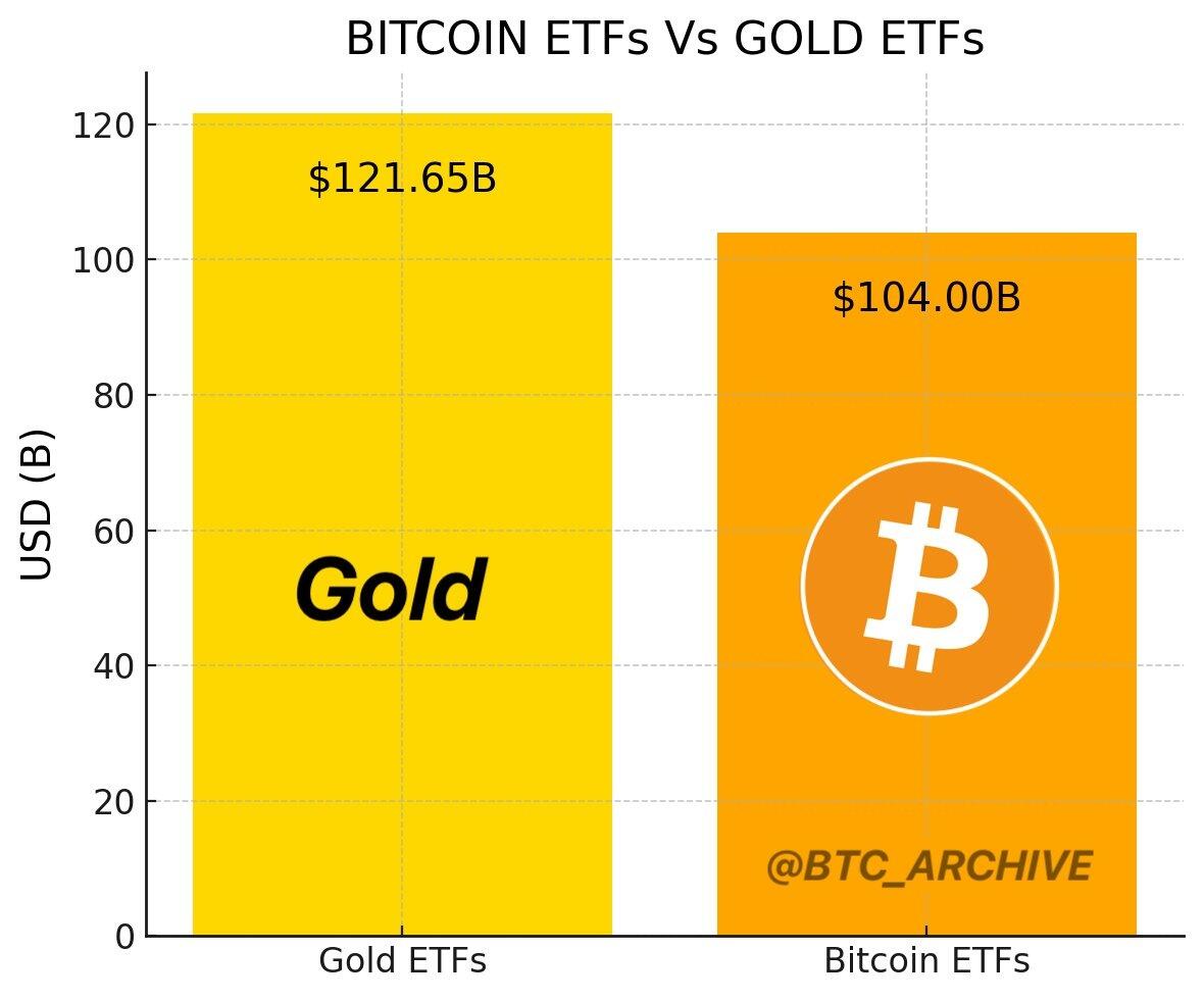 比特币ETF黄金ETF？这一幕在美国有望成真……-第2张图片-拉菲红酒总代理加盟批发官网