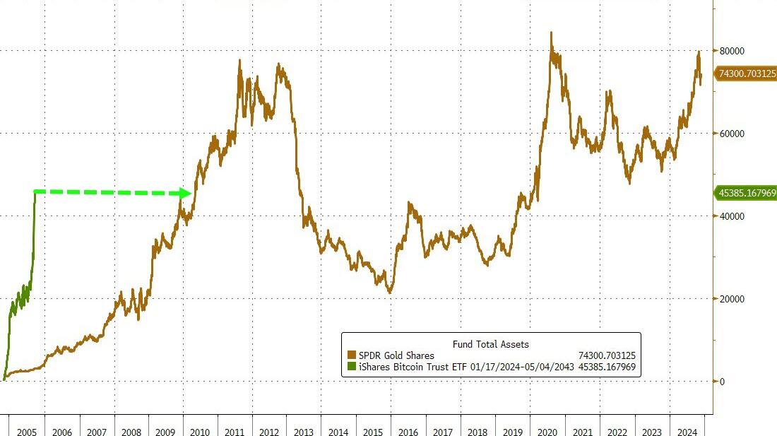 比特币ETF黄金ETF？这一幕在美国有望成真……-第3张图片-拉菲红酒总代理加盟批发官网