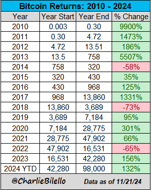 比特币ETF黄金ETF？这一幕在美国有望成真……-第6张图片-拉菲红酒总代理加盟批发官网