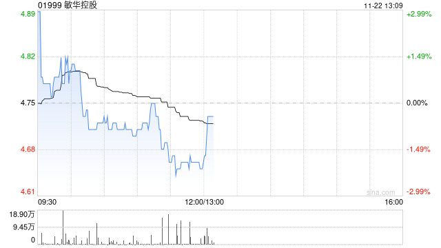 敏华控股将于2025年1月8日派发中期股息每股0.15港元-第1张图片-拉菲红酒总代理加盟批发官网